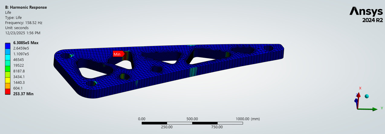 Fatigue life contour at resonance frequency
